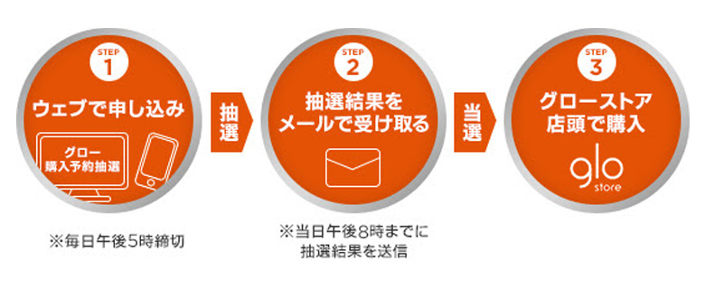グロー公式サイトから購入予約をする方法