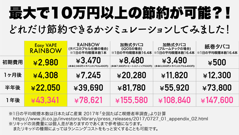 RAINBOWのコストパフォーマンス