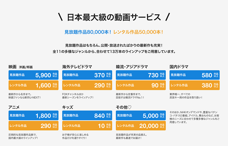 U-NEXTの動画配信数は130,000本以上